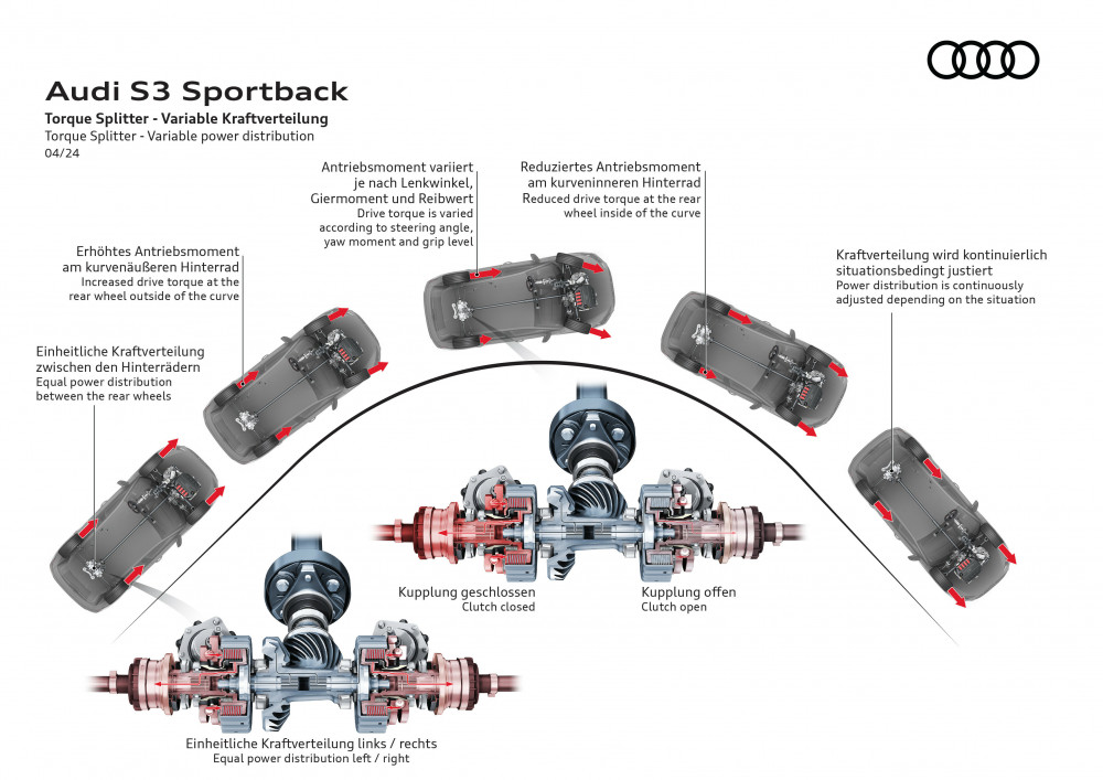 Audi S3 torque splitter